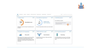 Digitale transformatie
 