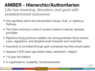 AMBER - Hierarchic/Authoritarian
Life has meaning, direction, and goal with
predetermined outcomes
• One sacriﬁces self to the transcendent Cause, Truth, or righteous
Pathway
• The Order enforces a code of conduct based on eternal, absolute
principles
• Righteous living produces stability now and guarantees future reward.
Laws, regulations, and discipline build character and moral ﬁber
• Impulsivity is controlled through guilt; everybody has their proper place
• Appears 5 000 years ago (nation-state, absolutism, religion)
• 7-8 year old children
• In organisations: scalability, formal processes
35%
 