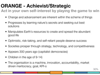 ORANGE - Achievist/Strategic
Act in your own self-interest by playing the game to win
• Change and advancement are inherent within the scheme of things
• Progresses by learning nature’s secrets and seeking out best
solutions
• Manipulates Earth’s resources to create and spread the abundant
good life
• Optimistic, risk-taking, and self-reliant people deserve success
• Societies prosper through strategy, technology, and competitiveness
• Appears 300 years ago (capitalist democracies)
• Children in the age of 9-14)
• The organisation is a machine, innovation, accountability, market
driven meritocracy, goal, KPI-s
30%
 