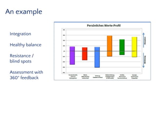 An example
Integration
Healthy balance
Resistance /
blind spots
Assessment with
360° feedback
 