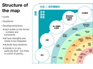  
Structure of
the map
‣ Levels
‣ Quadrants
‣ Developmental lines
•each builds on the former
- contains and
transcends
•all have strengths and
needs to be integrated
•all levels have shadows
•nobody is on any
particular level - but there
is a point of gravity...
 