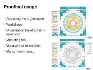  
‣ Assessing the organisation
‣ Workshops
‣ Organisation Development -
sales tool
‣ Marketing tool
‣ Visual aid for researches
‣ Many, many more…
Practical usage
 