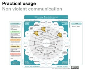  
Practical usage
Non violent communication
 