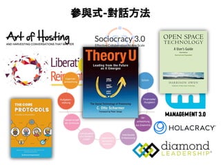 參與式-對話方法
 