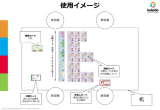 ©2019 kaleidosolutions inc. all rights reserved
使用イメージ
机
参加者 参加者
参加者 参加者仲良しカード
意見が割れたら
左が優先
分
類
カ
ー
ド
価
値
カ
ー
ド
を
こ
の
尺
度
で
分
類
す
る
お題カード
話し合うお題を
決めるのに用いる
価値カード
分類カードを見な
がら配置していく
価値カード
山札
 