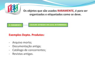Exemplos Depto. Produtos:
- Arquivo morto;
- Documentação antiga;
- Catálogo de concorrentes;
- Revistas antigas.
 