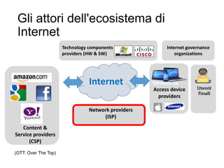 Gli attori dell'ecosistema di
Internet
23
Internet
Content &
Service providers
(CSP)
(OTT: Over The Top)
Network providers
(ISP)
Access device
providers
Technology components
providers (HW & SW)
Internet governance
organizations
 