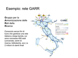 Esempio: rete GARR
R.Polillo - Marzo 2015
27
Gruppo per la
Armonizzazione delle
Reti della
Ricerca
Consorzio senza fini di
lucro che gestisce una rete
italiana a larga banda, cui
sono connesse 450 sedi
(università, centri di
ricerca, biblioteche, ecc.) e
2 milioni di utenti finali
 