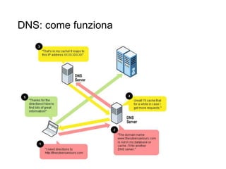 DNS: come funziona
8
 