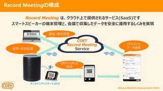 @Voice World Z meetup Vol.6 (10/4)
COET
Record Meeting
Service
QRURL
ȡ
?ԒI
ꥢ륿
ǩ`BЯ
Record Meeting ϡ饦Ϥṩ륵`ӥ(SaaS)Ǥ
ީ`ȥԩ``ζĩȡhǅǩ`ȫ\ä뤷ߤgF
 n?ĩ
Ը
饤󥢥åץǩ`(OTA)
Record MeetingΘ
 
