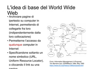 L'idea di base del World Wide
Web
• Archiviare pagine di
ipertesto su computer in
Internet, permettendo di
collegarle fra loro
(indipendentemente dalla
loro collocazione)
• Permetterne l’accesso da
qualunque computer in
Internet
• Specificandone soltanto un
nome simbolico (URL,
Uniform Resource Locator),
o cliccando il link su una
From: Information Management: A Proposal,
Tim Berners-Lee, CERNMarch 1989, May 1990
https://www.w3.org/History/1989/proposal.html
 