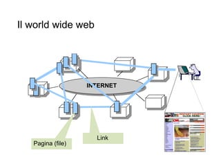Il world wide web
20
INTERNET
Pagina (file)
Link
 