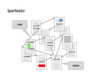LINK
NODO
Ipertesto
 