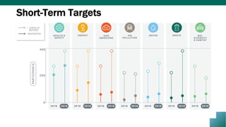 Short-Term Targets
 