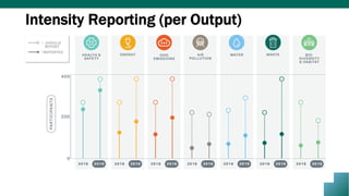 Intensity Reporting (per Output)
 