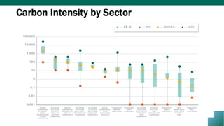 Carbon Intensity by Sector
 