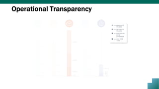 Operational Transparency
 