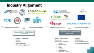 Industry Alignment
- Strategy & Leadership
- Policies
- Reporting
- Risk Management
- Stakeholder Engagement
- Risks & Opportunities
- Monitoring
- Performance Indicators
- Energy
- GHG emissions
- Water
- Waste
- Air pollution
- Health & Safety
- Biodiversity & Habitat
- Targets
- Certifications
- Customer satisfaction
- Community Engagement
MANAGEMENT COMPONENT
Asset Level
PERFORMANCE COMPONENT
Asset Level
 