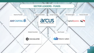 SECTOR LEADERS - FUNDS
Oceania Focused Sector Diversified Europe Focused Renewable Power America Focused
Globally Diversified Asia Focused
 