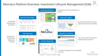 © Mercatus, Inc. Proprietary and Confidential. – Slide 2
Mercatus Platform Overview: Investment Lifecycle Management (ILM)
Valuation / Scenarios
Asset/Portfolio Mgmt.
Data Centralization
Origination Mgmt.
TM
Investor Reporting
ESG Reporting
Forecasting,
Reporting and
Compliance
Single Source of Truth and System of
Record
Full Data Transparency and Traceability
with LPs
Merging ESG,
Financial and
Operational
Datasets
Systematize investment process,
approval and financial modeling
Fast / Easy sensitivity analysis &
forward-looking scenarios
 