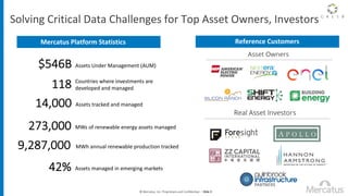 © Mercatus, Inc. Proprietary and Confidential. – Slide 3
Solving Critical Data Challenges for Top Asset Owners, Investors
Countries where investments are
developed and managed118
Assets tracked and managed14,000
Assets Under Management (AUM)$546B
Mercatus Platform Statistics Reference Customers
MWs of renewable energy assets managed273,000
Assets managed in emerging markets42%
MWh annual renewable production tracked9,287,000
 