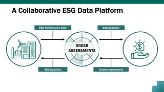 GRESB
ASSESSMENTS
ESG Performance Data ESG Analytics
ESG Analytics Investor perspective
A Collaborative ESG Data Platform
 