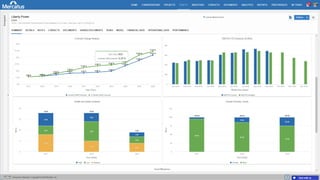 © Mercatus, Inc. Proprietary and Confidential. – Slide 6
 