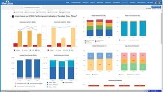 © Mercatus, Inc. Proprietary and Confidential. – Slide 7
 