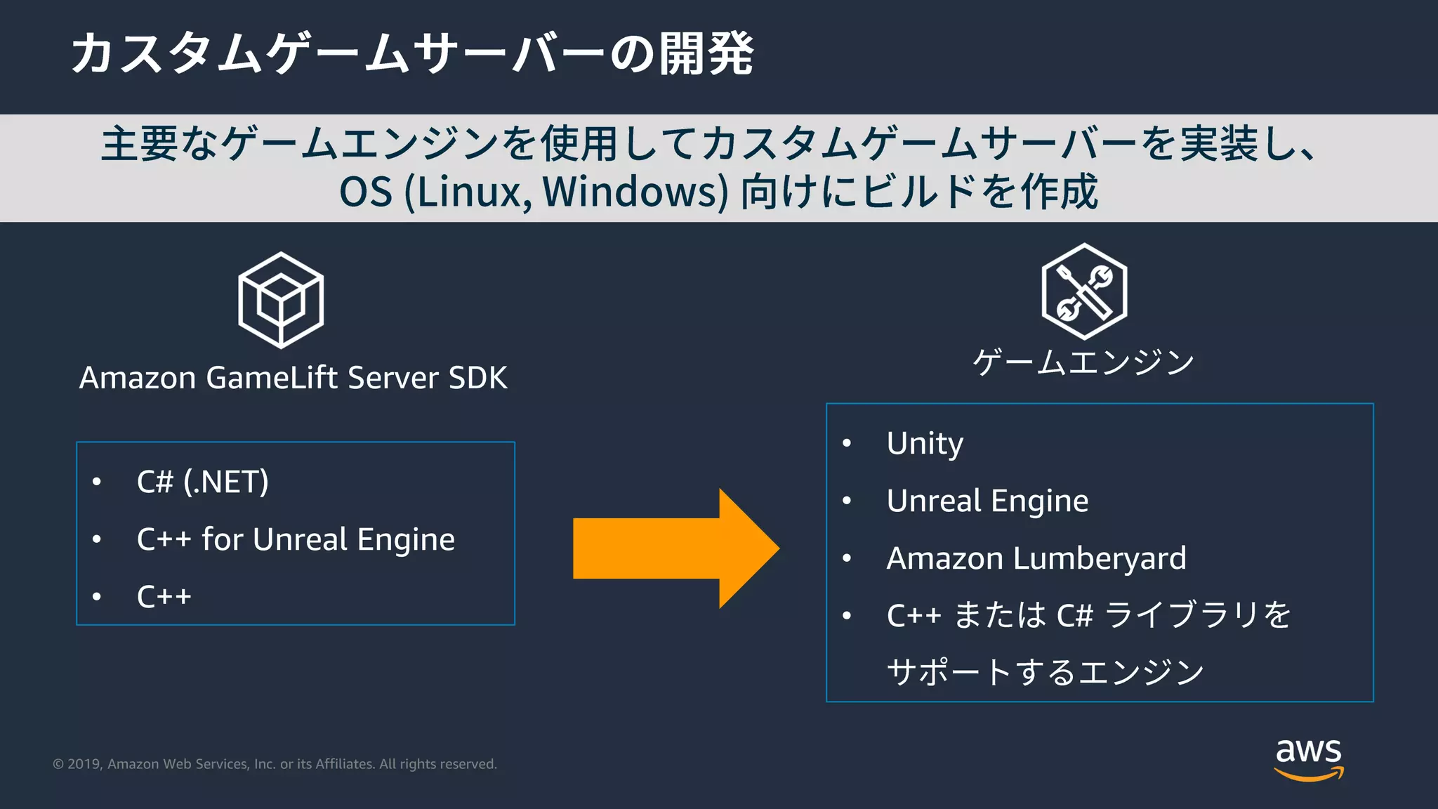 © 2019, Amazon Web Services, Inc. or its Affiliates. All rights reserved.
Amazon GameLift Server SDK
• C# (.NET)
• C++ for Unreal Engine
• C++
• Unity
• Unreal Engine
• Amazon Lumberyard
• C++ C#
 