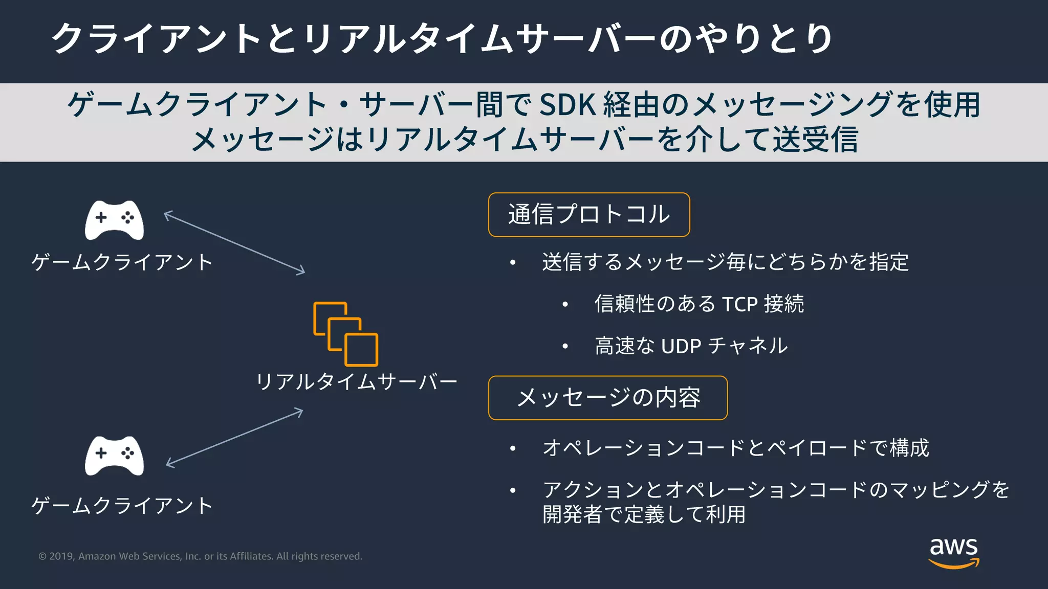 © 2019, Amazon Web Services, Inc. or its Affiliates. All rights reserved.
•
•
•
• TCP
• UDP
 