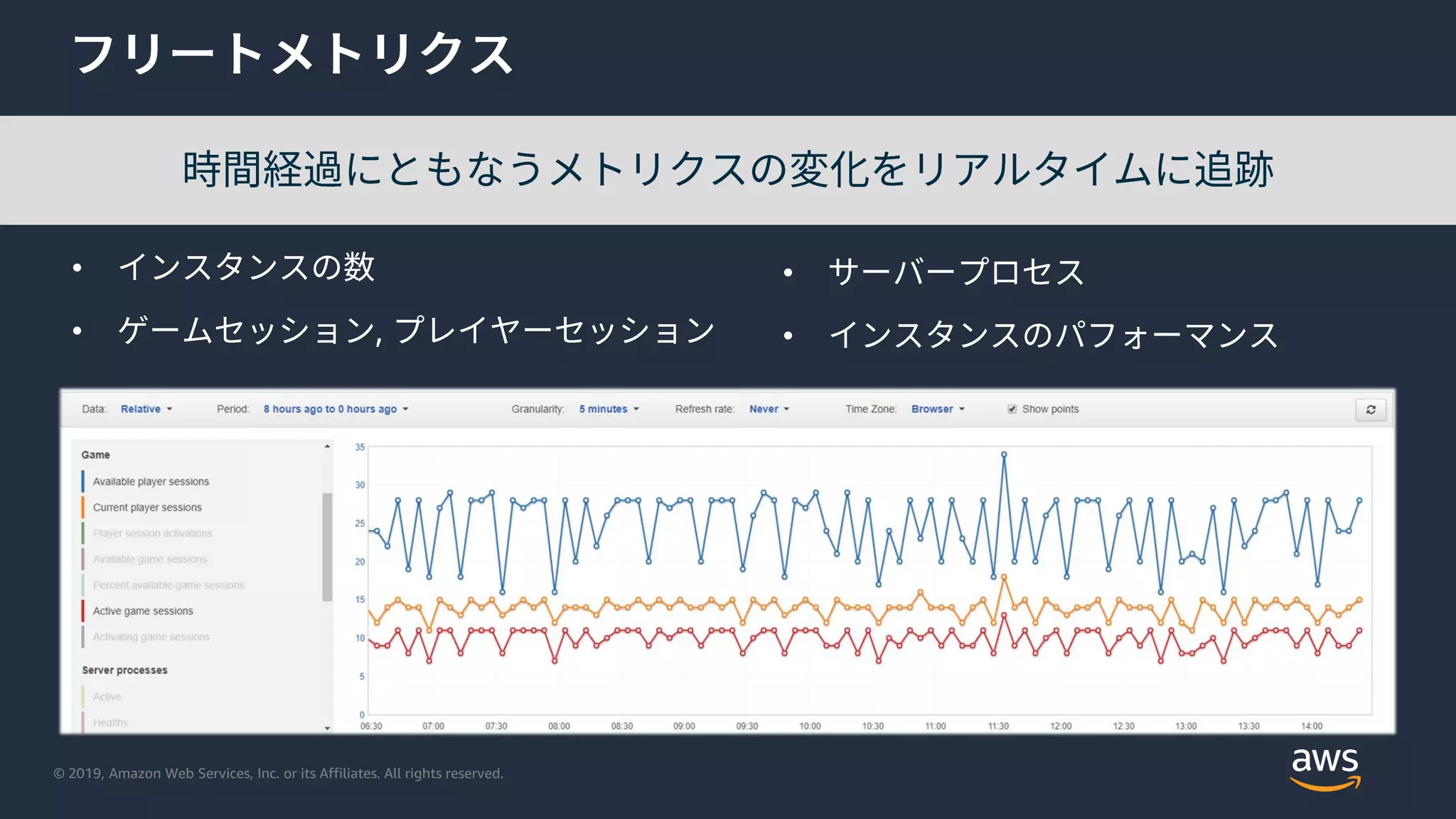 © 2019, Amazon Web Services, Inc. or its Affiliates. All rights reserved.
•
• ,
•
•
 