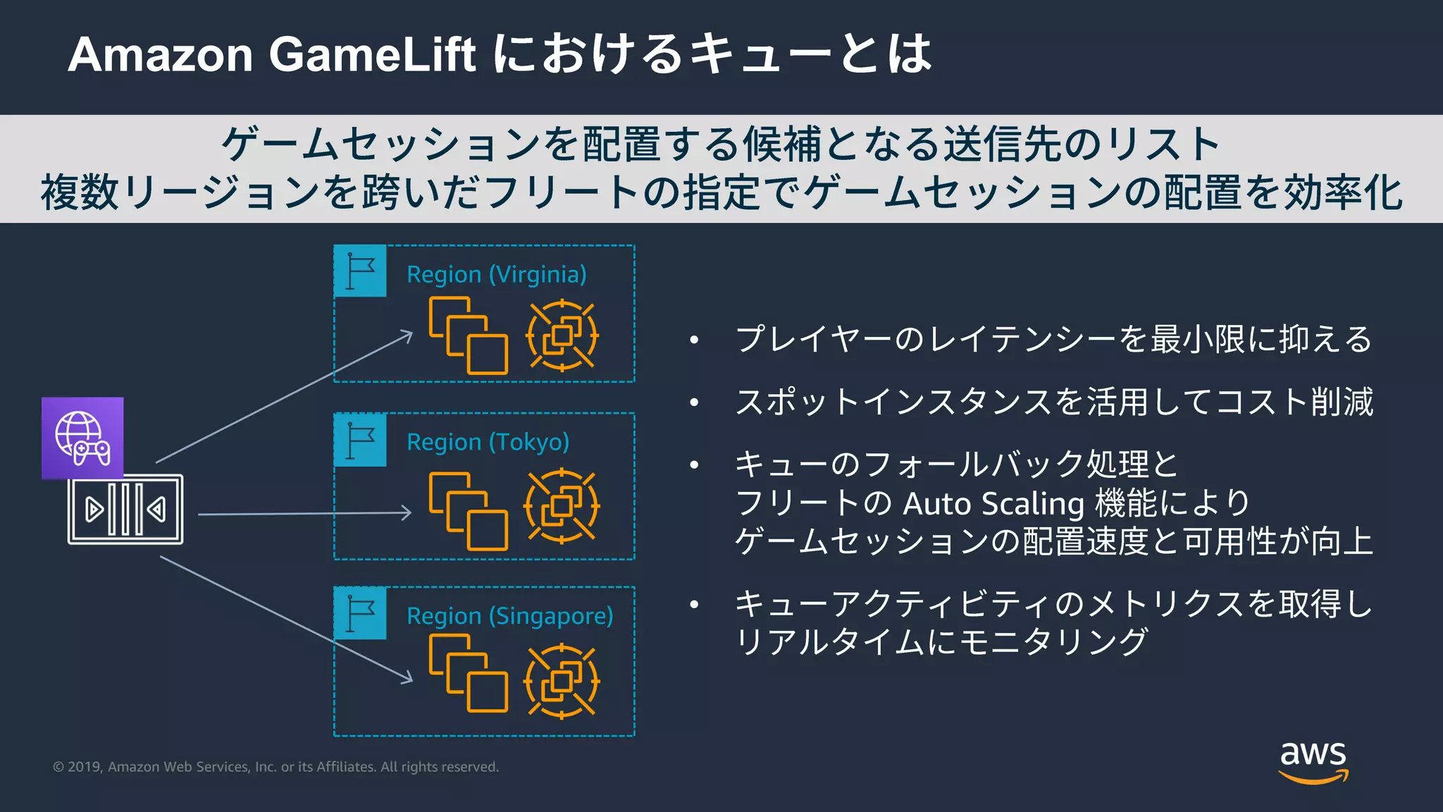 © 2019, Amazon Web Services, Inc. or its Affiliates. All rights reserved.
Amazon GameLift
Region (Virginia)
Region (Tokyo)
Region (Singapore)
•
•
•
Auto Scaling
•
 