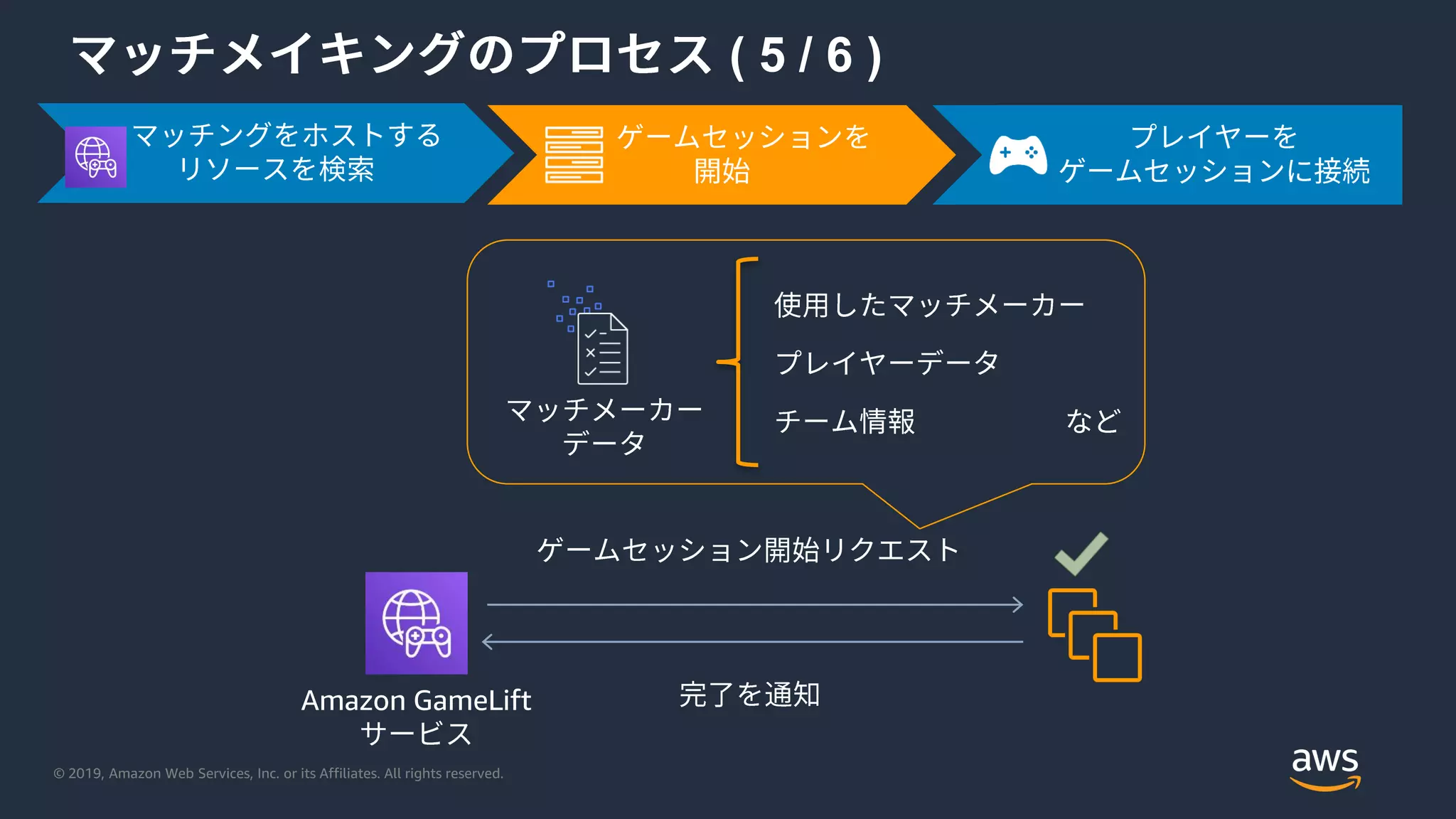© 2019, Amazon Web Services, Inc. or its Affiliates. All rights reserved.
( 5 / 6 )
Amazon GameLift
 