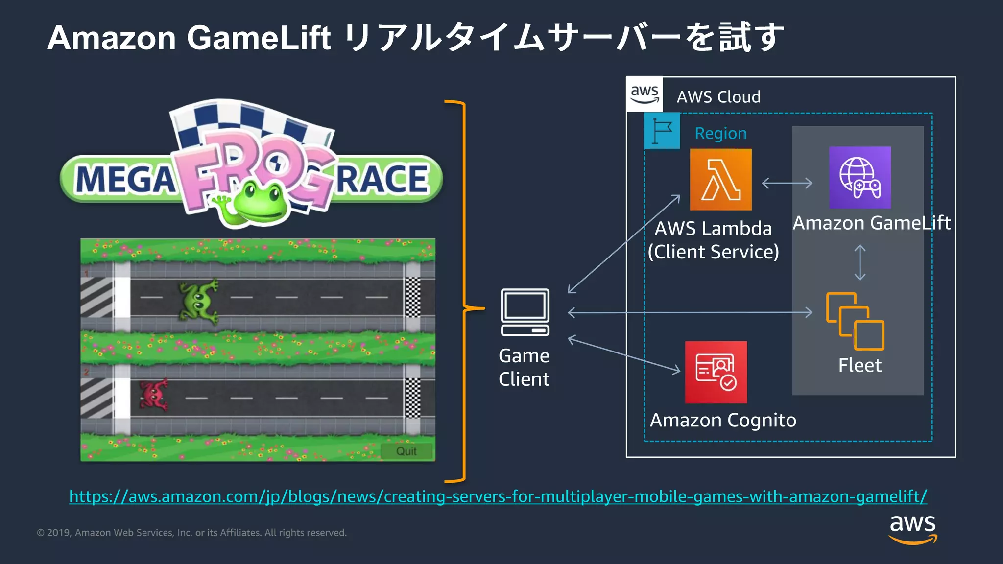 © 2019, Amazon Web Services, Inc. or its Affiliates. All rights reserved.
Amazon GameLift
https://aws.amazon.com/jp/blogs/news/creating-servers-for-multiplayer-mobile-games-with-amazon-gamelift/
AWS Cloud
Region
Amazon Cognito
AWS Lambda
(Client Service)
Amazon GameLift
FleetGame
Client
 