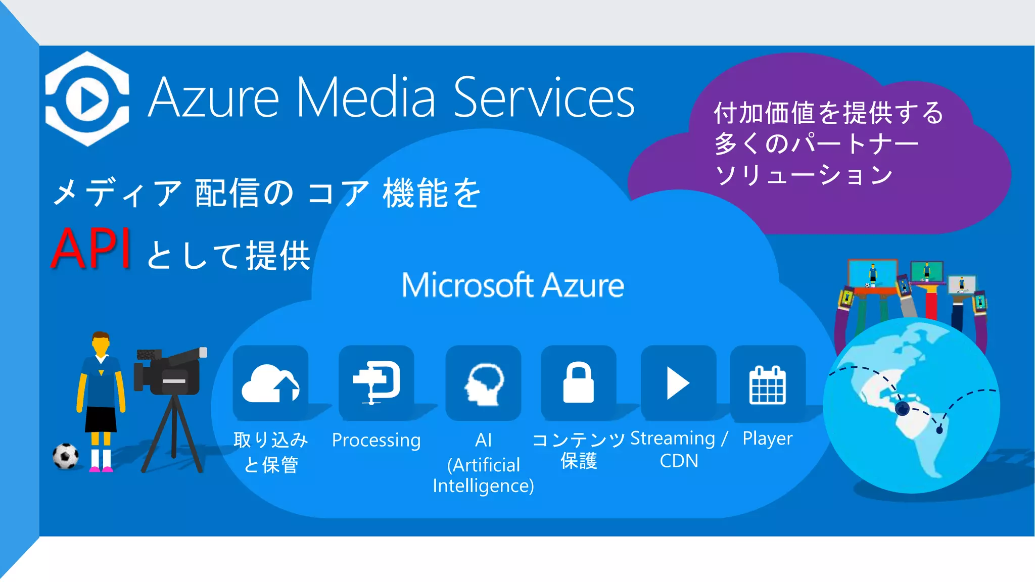 付加価値を提供する
多くのパートナー
ソリューション
Streaming /
CDN
コンテンツ
保護
Processing取り込み
と保管
メディア 配信の コア 機能を
API として提供
Azure Media Services
PlayerAI
(Artificial
Intelligence)
 