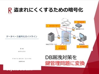 盗まれにくくするための暗号化
DB漏洩対策を
鍵管理問題に変換
 
