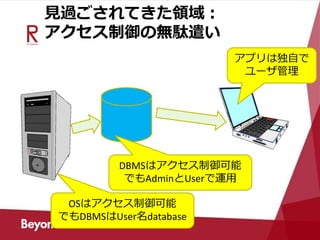 見過ごされてきた領域：
アクセス制御の無駄遣い
OSはアクセス制御可能
でもDBMSはUser名database
DBMSはアクセス制御可能
でもAdminとUserで運用
アプリは独自で
ユーザ管理
 