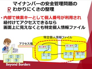 マイナンバーの安全管理問題の
わかりにくさの整理
• 内部で検索キーとして個人番号が利用され
紐付けてアクセスできるなら
画面上に見えなくとも特定個人情報ファイル
個人番号 ① ③
① ② ② ⑤ ⑥ ⑦
① ②
③ ⑤
特定個人情報ファイル
アクセス権
個人番号
 