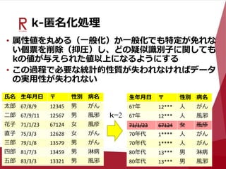 k-匿名化処理
• 属性値を丸める（一般化）か一般化でも特定が免れな
い個票を削除（抑圧）し、どの疑似識別子に関しても
kの値が与えられた値以上になるようにする
• この過程で必要な統計的性質が失われなければデータ
の実用性が失われない
氏名 生年月日 〒 性別 病名
太郎 67/8/9 12345 男 がん
二郎 67/9/11 12567 男 風邪
花子 71/1/23 67124 女 風疹
直子 75/3/3 12628 女 がん
三郎 79/1/8 13579 男 がん
四郎 81/7/3 13459 男 淋病
五郎 83/3/3 13321 男 風邪
生年月日 〒 性別 病名
67年 12*** 人 がん
67年 12*** 人 風邪
71/1/23 67124 女 風疹
70年代 1**** 人 がん
70年代 1**** 人 がん
80年代 13*** 男 淋病
80年代 13*** 男 風邪
ｋ=2
 