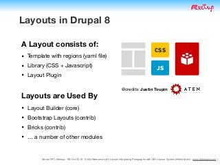 Drupal NYC Meetup - 9th Oct 2019 - Entity Reference with Layout: Integrating Paragraphs with D8's Layout System (@Italo Mairo - www.italomairo.com )
Layouts are Used By
• Layout Builder (core)

• Bootstrap Layouts (contrib)

• Bricks (contrib)

• … a number of other modules
Layouts in Drupal 8
A Layout consists of:
• Template with regions (yaml ﬁle)

• Library (CSS + Javascript)

• Layout Plugin
JS
CSS
@credits: Justin Toupin
 