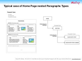 Drupal NYC Meetup - 9th Oct 2019 - Entity Reference with Layout: Integrating Paragraphs with D8's Layout System (@Italo Mairo - www.italomairo.com )
Typical case of Home Page nested Paragraphs Types
 