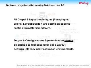 Drupal NYC Meetup - 9th Oct 2019 - Entity Reference with Layout: Integrating Paragraphs with D8's Layout System (@Italo Mairo - www.italomairo.com )
Continous Integration with Layouting Solutions - How To?
Drupal 8 Conﬁgurations Syncronization cannot
be applied to replicate local page Layout
settings into Dev and Production environments.
All Drupal 8 Layout techniques (Paragraphs,
Bricks, Layout Builder) are acting on speciﬁc
entities formatters/renderers.
 