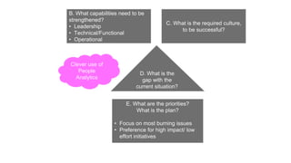 D. What is the
gap with the
current situation?
E. What are the priorities?
What is the plan?
• Focus on most burning issues
• Preference for high impact/ low
effort initiatives
Clever use of
People
Analytics
B. What capabilities need to be
strengthened?
• Leadership
• Technical/Functional
• Operational
C. What is the required culture,
to be successful?
 