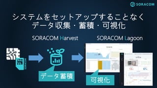 SORACOM Harvest
データ蓄積
システムをセットアップすることなく
データ収集・蓄積・可視化
SORACOM Lagoon
可視化
 