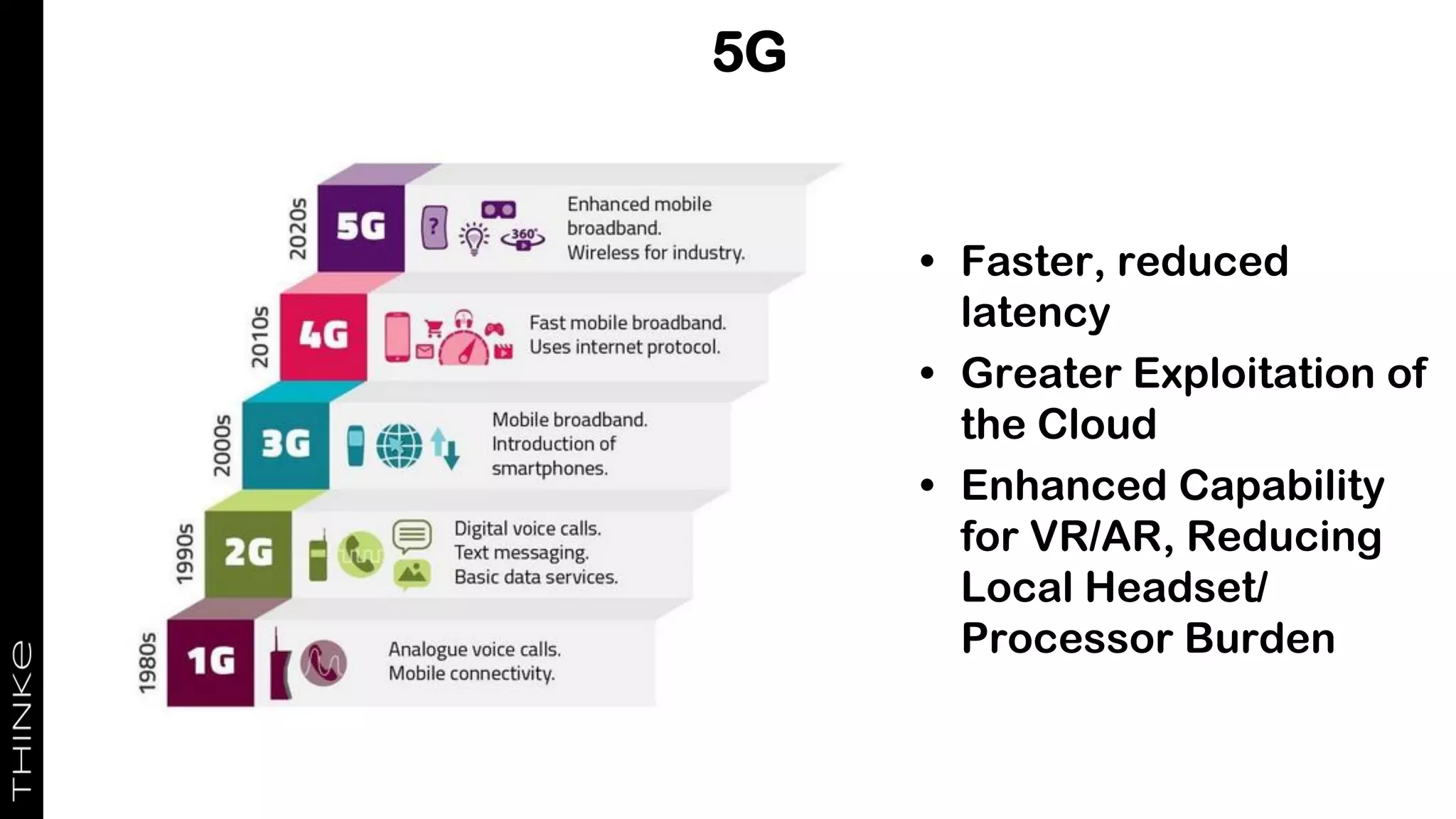 5G
• Faster, reduced
latency
• Greater Exploitation of
the Cloud
• Enhanced Capability
for VR/AR, Reducing
Local Headset/
Processor Burden
 