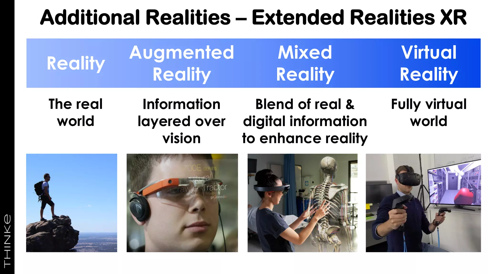 Additional Realities – Extended Realities XR
The real
world
Reality
Augmented
Reality
Mixed
Reality
Virtual
Reality
Information
layered over
vision
Blend of real &
digital information
to enhance reality
Fully virtual
world
 