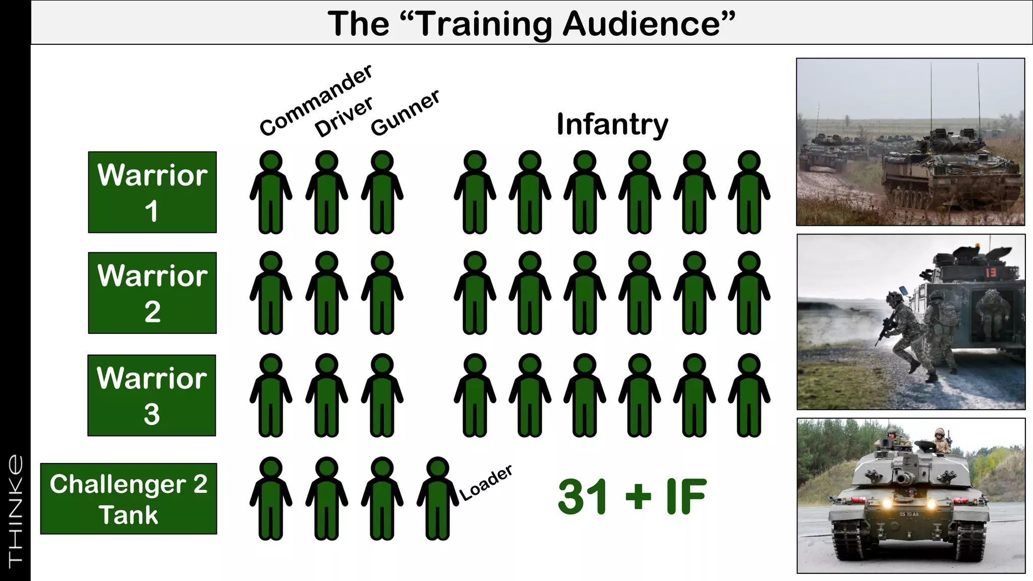 The “Training Audience”
Infantry
Warrior
1
Warrior
2
Warrior
3
Challenger 2
Tank 31 + IF
 
