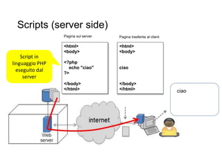 Scripts (server side)
22
Script in
linguaggio PHP
eseguito dal
server
<html>
<body>
<?php
echo "ciao"
?>
</body>
</html>
<html>
<body>
ciao
</body>
</html> ciao
Pagina sul server Pagina trasferita al client
 