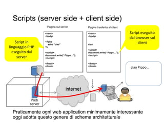 Scripts (server side + client side)
Script in
linguaggio PHP
eseguito dal
server
<html>
<body>
<?php
echo "ciao"
?>
<script>
document.write(“ Pippo…”);
</script>
</body>
</html>
<html>
<body>
ciao
<script>
document.write(“ Pippo…”);
</script>
</body>
</html>
ciao Pippo…
Pagina sul server Pagina trasferita al client
Script eseguito
dal browser sul
client
Praticamente ogni web application minimamente interessante
oggi adotta questo genere di schema architetturale
 