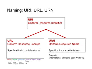 Naming: URI, URL, URN
3
URI
Uniform Resource Identifier
URN
Uniform Resource Name
Specifica il nome della risorsa
Esempio:
(International Standard Book Number)
URL
Uniform Resource Locator
Specifica l'indirizzo della risorsa
 